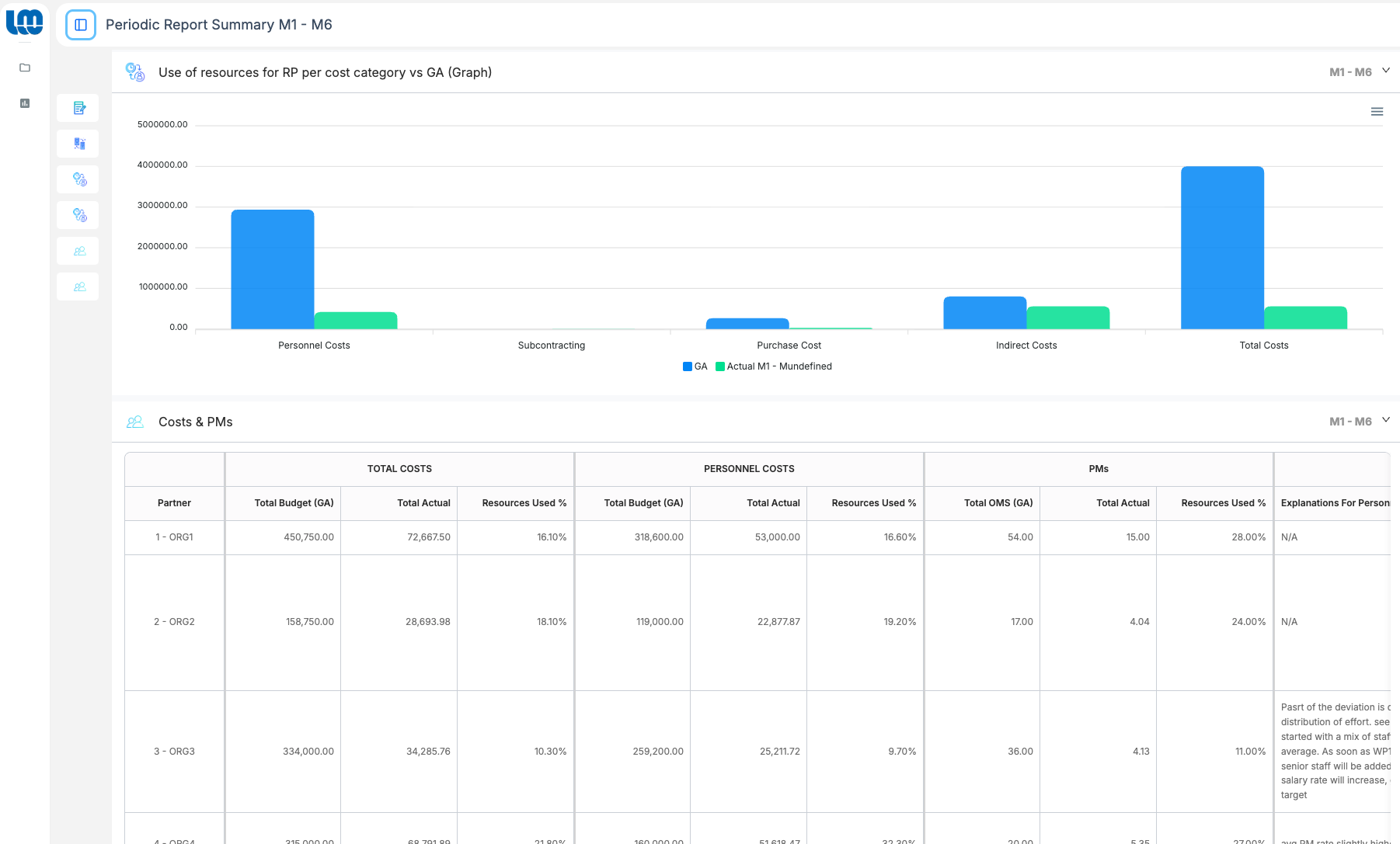 Loom Reporting — Cost category overview